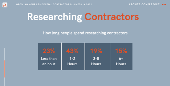 researching contractors 2