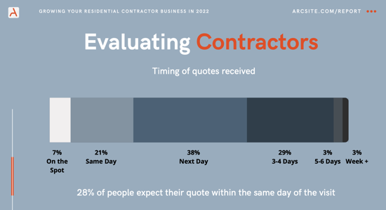 evaluating contractors 2