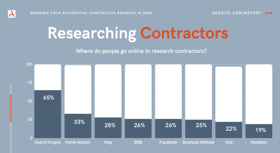 researching contractors 1