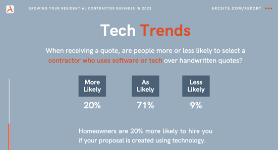 tech trends 2